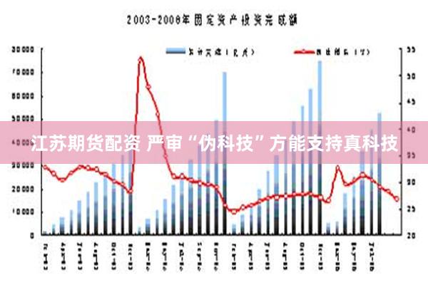 江苏期货配资 严审“伪科技”方能支持真科技