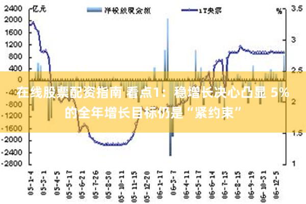 在线股票配资指南 看点1：稳增长决心凸显 5%的全年增长目标仍是“紧约束”