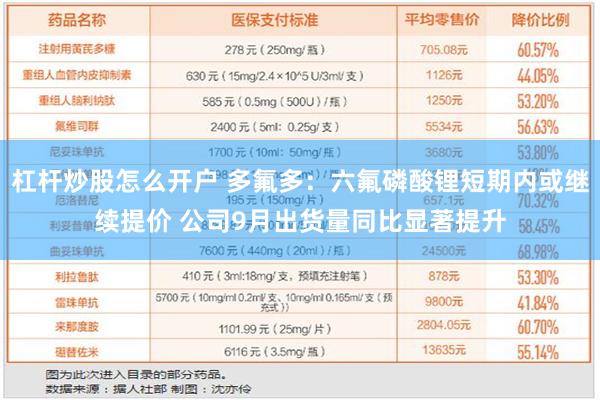 杠杆炒股怎么开户 多氟多：六氟磷酸锂短期内或继续提价 公司9月出货量同比显著提升