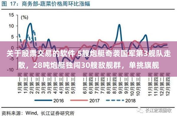 关于股票交易的软件 5艘炮艇奇袭国军第3舰队走散，28吨炮艇独闯30艘敌舰群，单挑旗舰