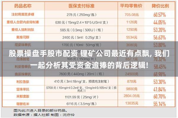 股票操盘手股市配资 锂矿公司最近有点飘, 我们一起分析其受资金追捧的背后逻辑!