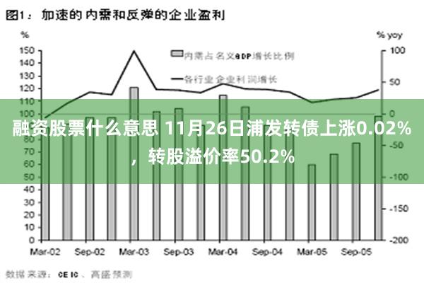 融资股票什么意思 11月26日浦发转债上涨0.02%，转股溢价率50.2%