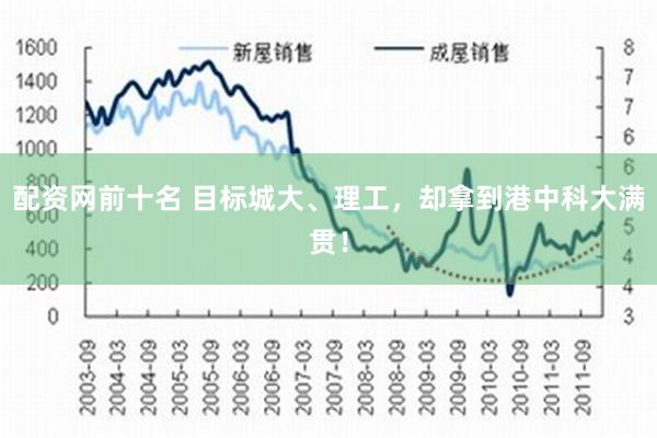 配资网前十名 目标城大、理工，却拿到港中科大满贯！