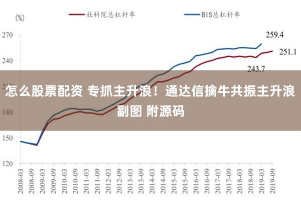 怎么股票配资 专抓主升浪！通达信擒牛共振主升浪副图 附源码