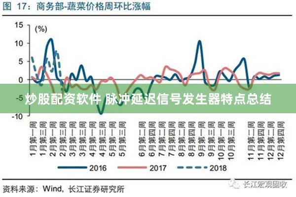 炒股配资软件 脉冲延迟信号发生器特点总结