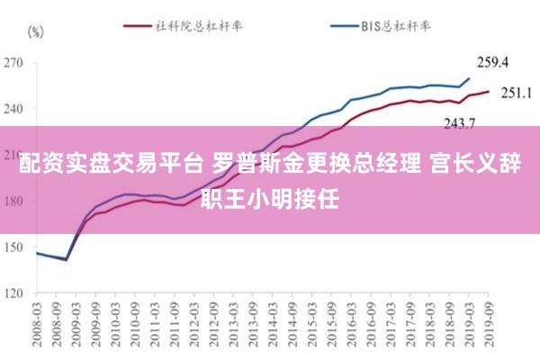 配资实盘交易平台 罗普斯金更换总经理 宫长义辞职王小明接任