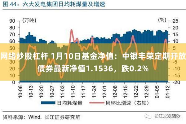 网络炒股杠杆 1月10日基金净值：中银丰荣定期开放债券最新净值1.1536，跌0.2%