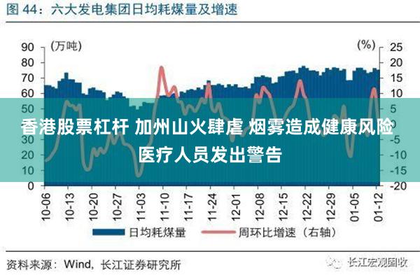 香港股票杠杆 加州山火肆虐 烟雾造成健康风险 医疗人员发出警告