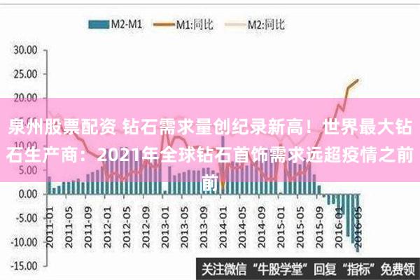 泉州股票配资 钻石需求量创纪录新高！世界最大钻石生产商：2021年全球钻石首饰需求远超疫情之前