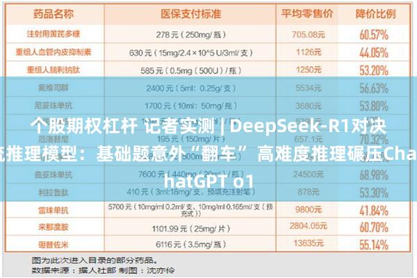 个股期权杠杆 记者实测 | DeepSeek-R1对决四款主流推理模型：基础题意外“翻车” 高难度推理碾压ChatGPT o1