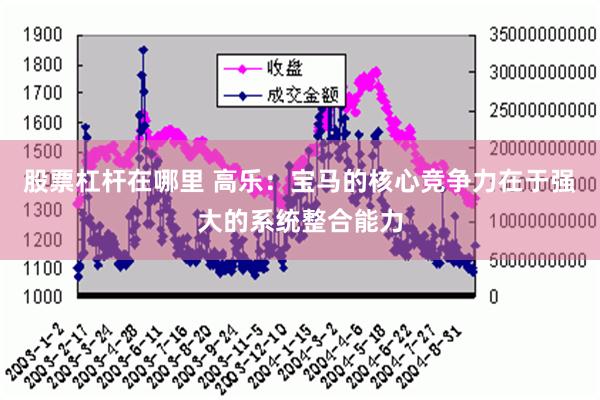 股票杠杆在哪里 高乐：宝马的核心竞争力在于强大的系统整合能力